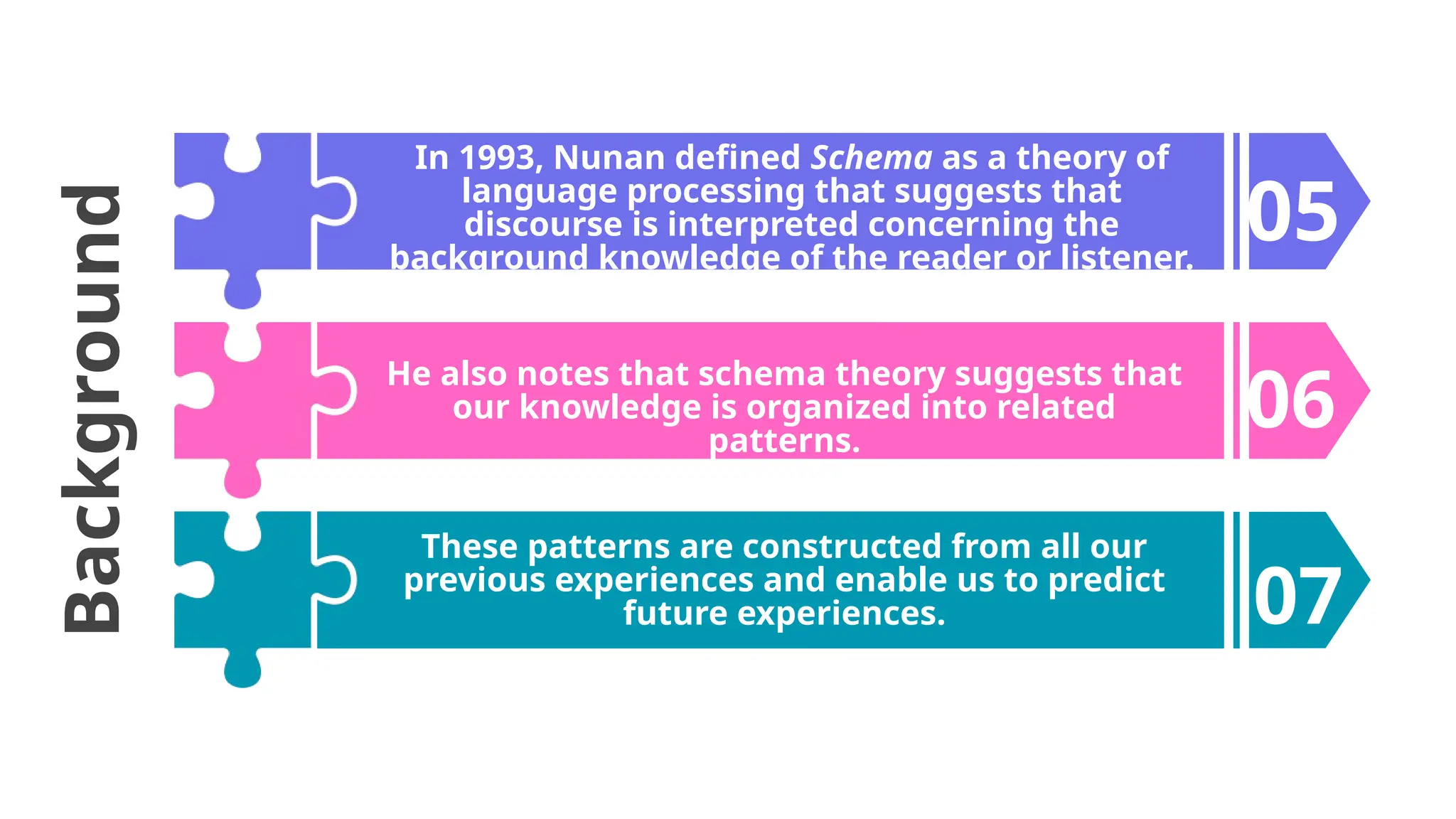 Schema Theory - Readwing and Writing.pptx