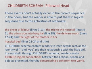 CHILDBIRTH SCHEMA- Pillowed Head
These events don’t actually occur in the correct sequence
in the poem, but the reader is able to put them in logical
sequence due to the activation of schemata:
the onset of labour (lines 7-11), the trip to the hospital (lines 4-
5), the admission into hospital (line 18), the delivery room (lines
12-24) and the sight of the mother in her
hospital bed (lines 21-24 and title)
CHILDBIRTH schema enables readers to infer details such as the
identity of ‘I’ and ‘you’ and their relationship with the little girl.
In a nutshell, through CHILDBIRTH schema, readers easily
establish logical connections between the actions, people and
objects presented, thereby constructing a coherent text world.
 