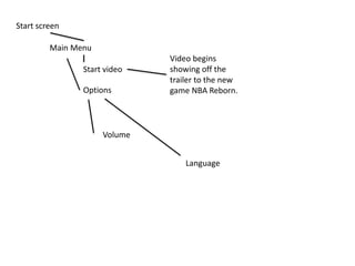 Start screen
Main Menu
Start video
Options
Volume
Video begins
showing off the
trailer to the new
game NBA Reborn.
Language
 