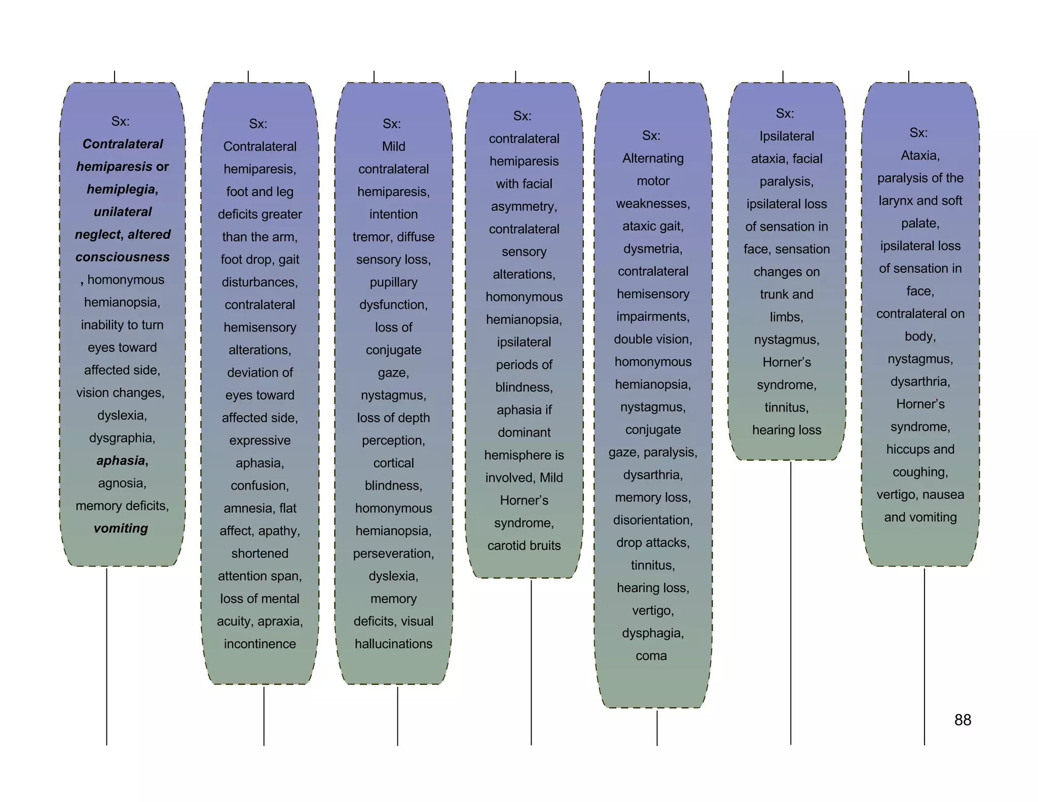 Schematic Pathophysiology Cva