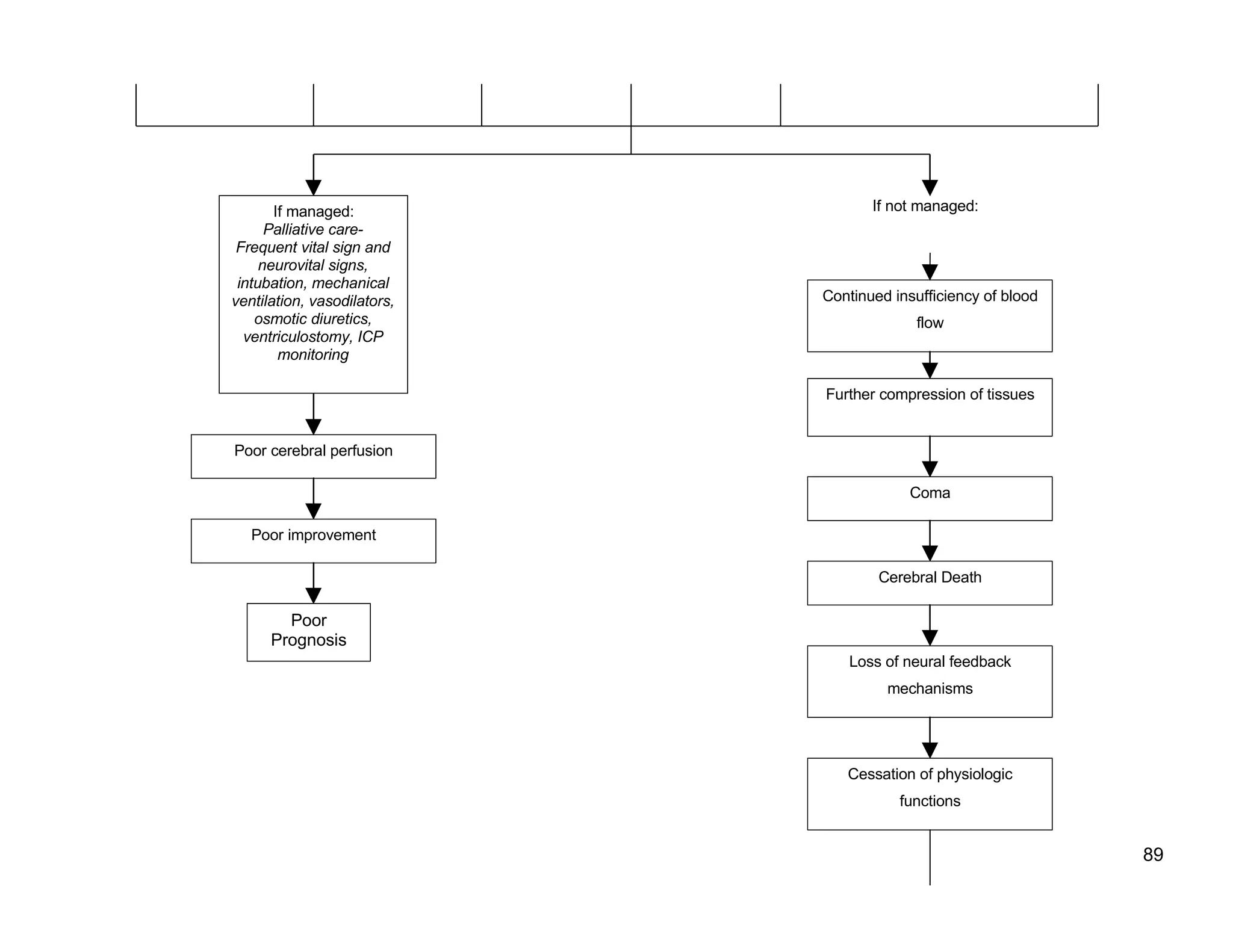 Schematic Pathophysiology Cva