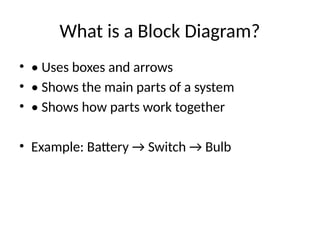 TLE 7 4th Quarter topic for grade 7 TLE WEEK 1 | PPTX