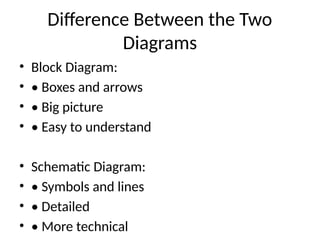 TLE 7 4th Quarter topic for grade 7 TLE WEEK 1 | PPTX