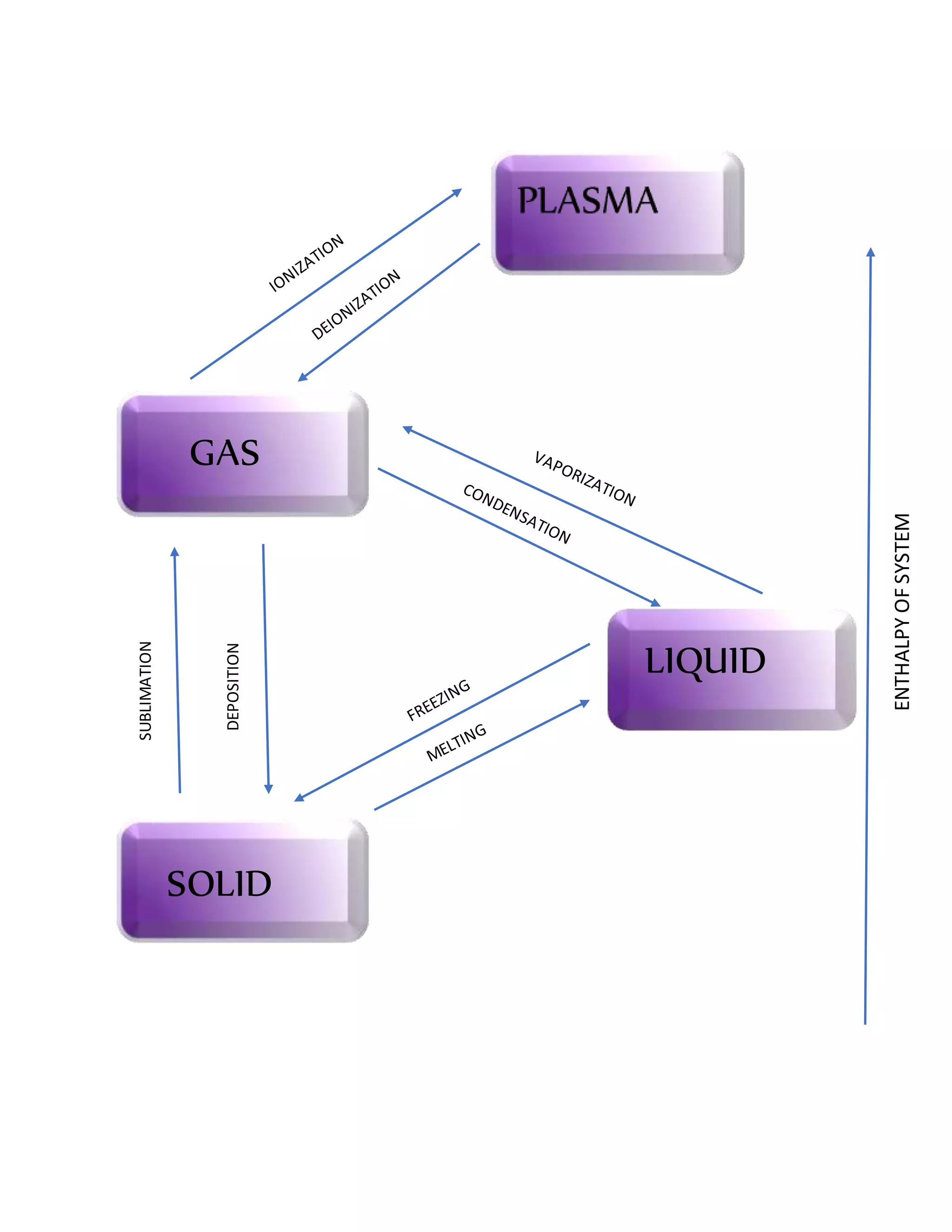 Schematic diagram | PDF