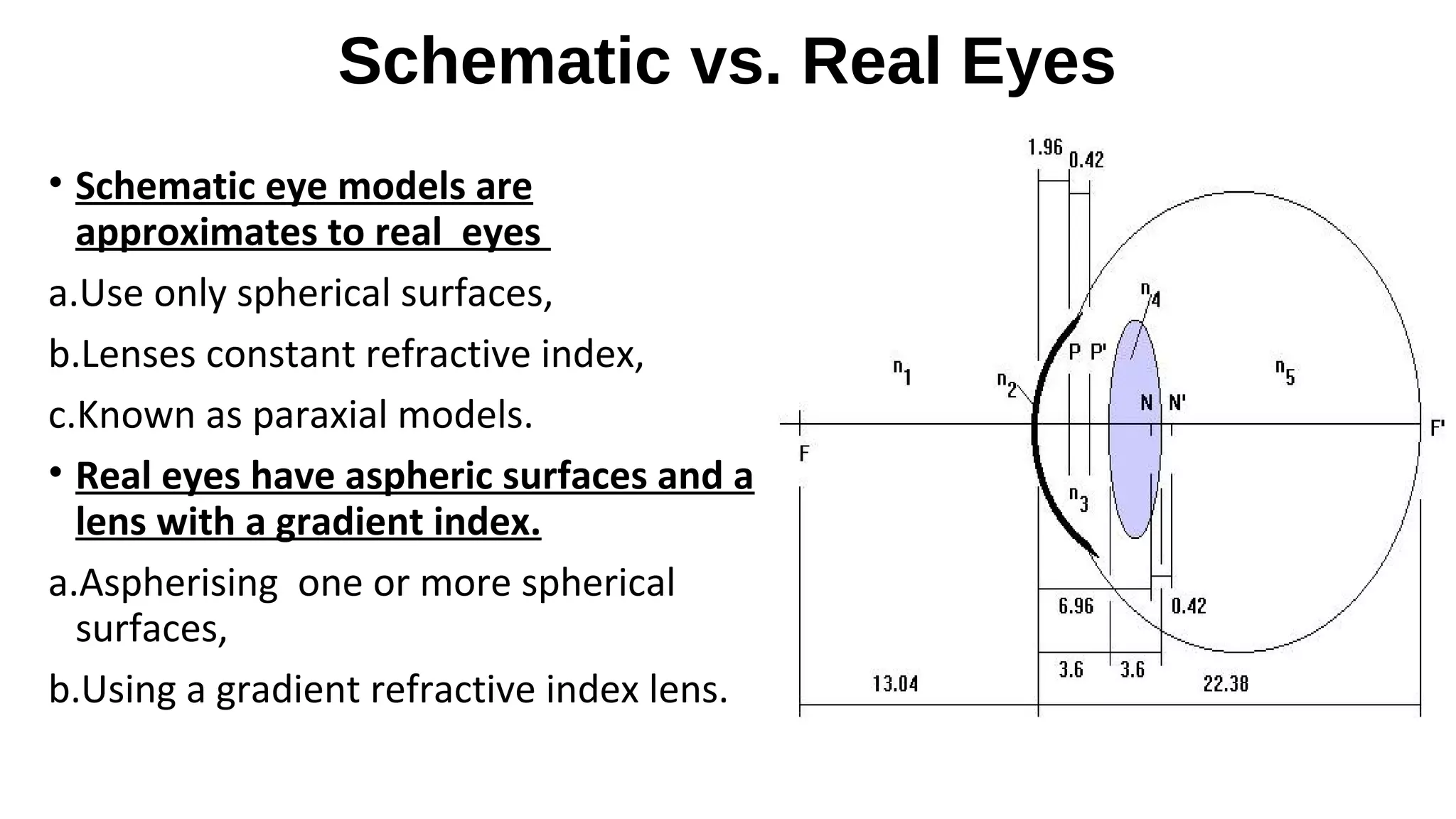 Schematic vs. Real Eyes
• Schematic eye models are
approximates to real eyes
a.Use only spherical surfaces,
b.Lenses constant refractive index,
c.Known as paraxial models.
• Real eyes have aspheric surfaces and a
lens with a gradient index.
a.Aspherising one or more spherical
surfaces,
b.Using a gradient refractive index lens.

 