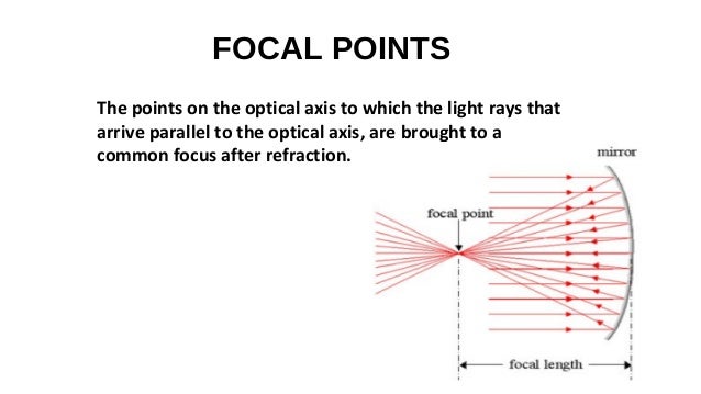 Schematic Eye And Cardinal Points