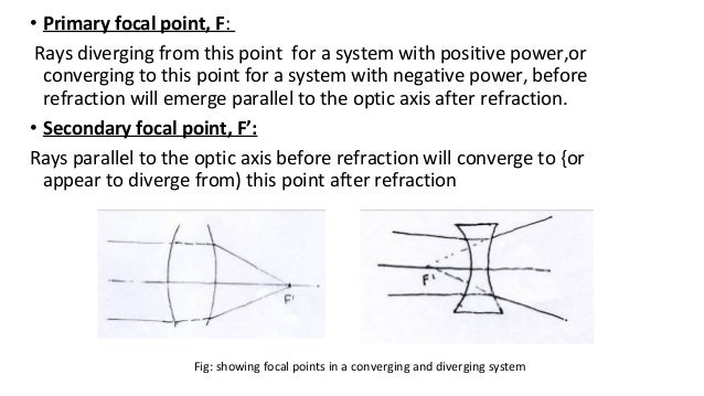 Schematic Eye And Cardinal Points