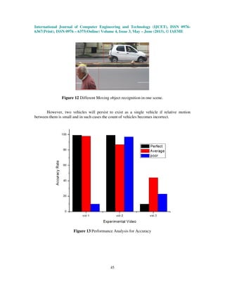 International Journal of Computer Engineering and Technology (IJCET), ISSN 0976-
6367(Print), ISSN 0976 – 6375(Online) Volume 4, Issue 3, May – June (2013), © IAEME
45
Figure 12 Different Moving object recognition in one scene.
However, two vehicles will persist to exist as a single vehicle if relative motion
between them is small and in such cases the count of vehicles becomes incorrect.
Figure 13 Performance Analysis for Accuracy
 