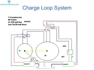 Loop Charge Panel Schematics, Formulas, Charts: Open Source Technology by Cavetronics | PPT