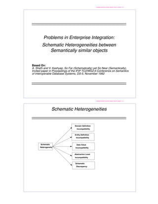 Template filename: ba-tmplt-vugrfDiffTitle.fm Version 1.0.3




         Problems in Enterprise Integration:
        Schematic Heterogeneities between
           Semantically similar objects


Based On:
A. Sheth and V. Kashyap, So Far (Schematically) yet So Near (Semantically),
Invited paper in Proceedings of the IFIP TC2/WG2.6 Conference on Semantics
of Interoperable Database Systems, DS-5, November 1992




                                                     Template filename: ba-tmplt-vugrfDiffTitle.fm Version 1.0.3




                  Schematic Heterogeneities


                                 Domain Definition
                                   Incompatibility


                                 Entity Definition
                                  Incompatibility


      Schematic                    Data Value
      Heterogeneity              Incompatibility


                                 Abstraction Level
                                 Incompatibility


                                 Schematic
                                  Discrepancy
 