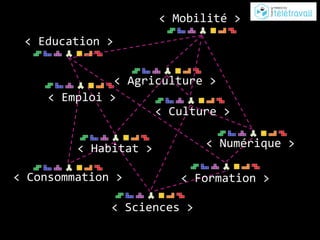 < Mobilité >
< Education >
< Agriculture >
< Habitat >
< Sciences >
< Numérique >
< Emploi >
< Culture >
< Consommation >
< Formation >