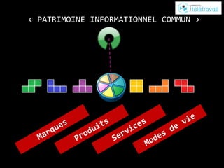 < PATRIMOINE INFORMATIONNEL COMMUN >