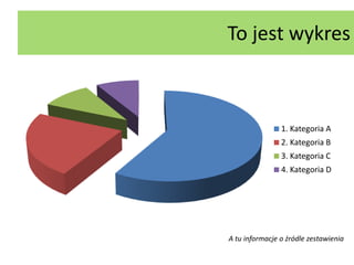 To jest wykresA tu informacje o źródle zestawienia