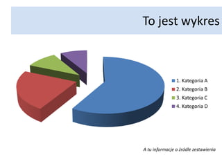 To jest wykresA tu informacje o źródle zestawienia