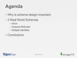 Single Table En
Agenda
• Why is schema design important
• 3 Real World Schemas
– Inbox
– IndexedAttributes
– Multiple Identities
• Conclusions
 