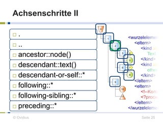 Achsenschritte II 
 . 
 .. 
 ancestor::node() 
 descendant::text() 
 descendant-or-self::* 
 following::* 
 following-sibling::* 
 preceding::* 
0 
1 
2 
3 
9 
<wurzelelement> 
4 
5 
6 7 
8 
10 
11 
<eltern> 
<kind attribut 
Text 
</kind> 
<kind attribut 
other text 
</kind> 
</eltern> 
<eltern> 
<!--Kommentar 
<?processing 
</eltern> 
</wurzelelement> 
© Ovidius Seite 25 
 