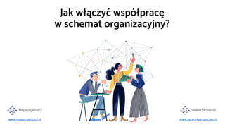 Jak włączyć współpracę
w schemat organizacyjny?
www.mapaorganizacji.pl www.networkperspective.io
 