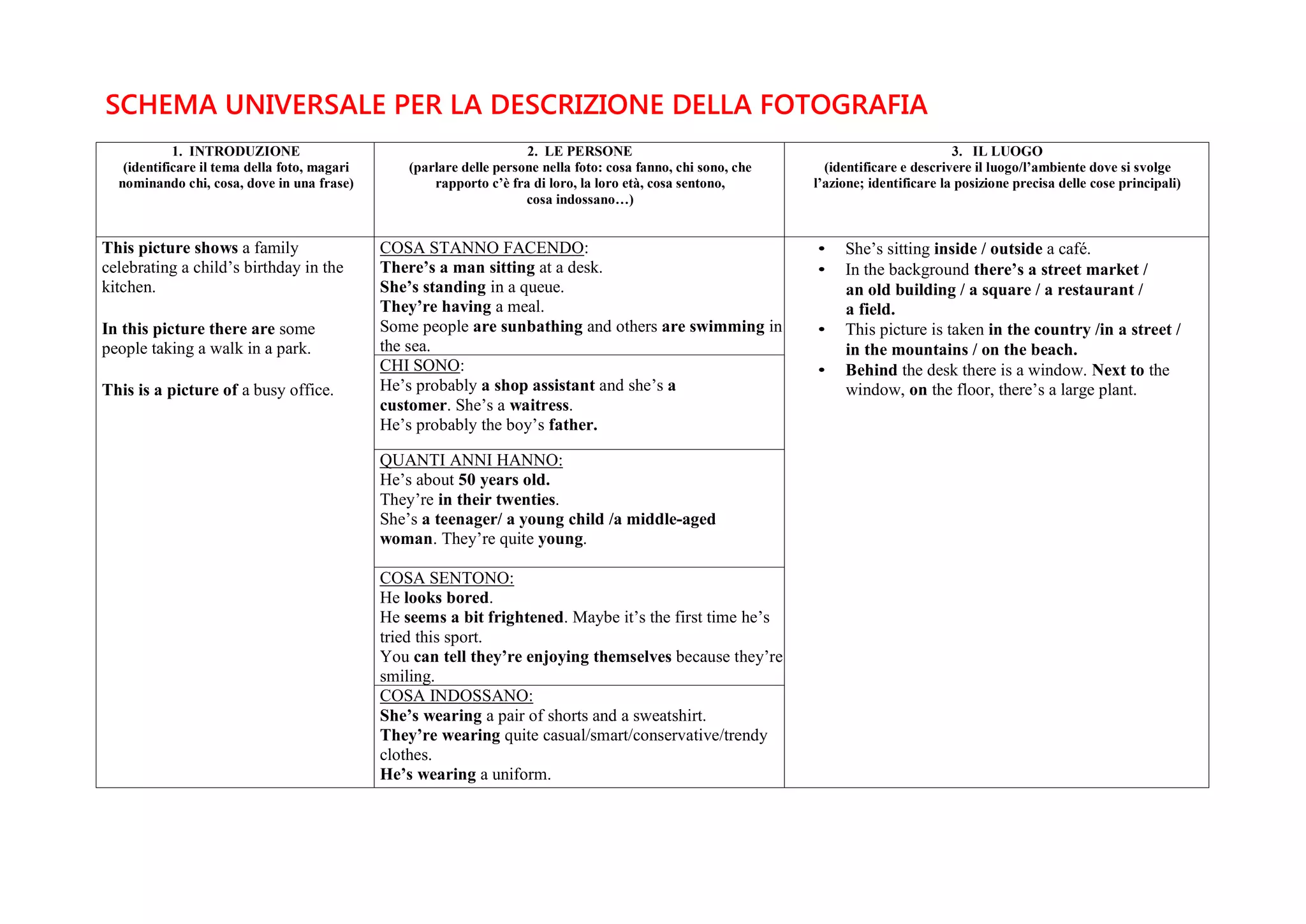 Schema universale per la descrizione della fotografia | PDF