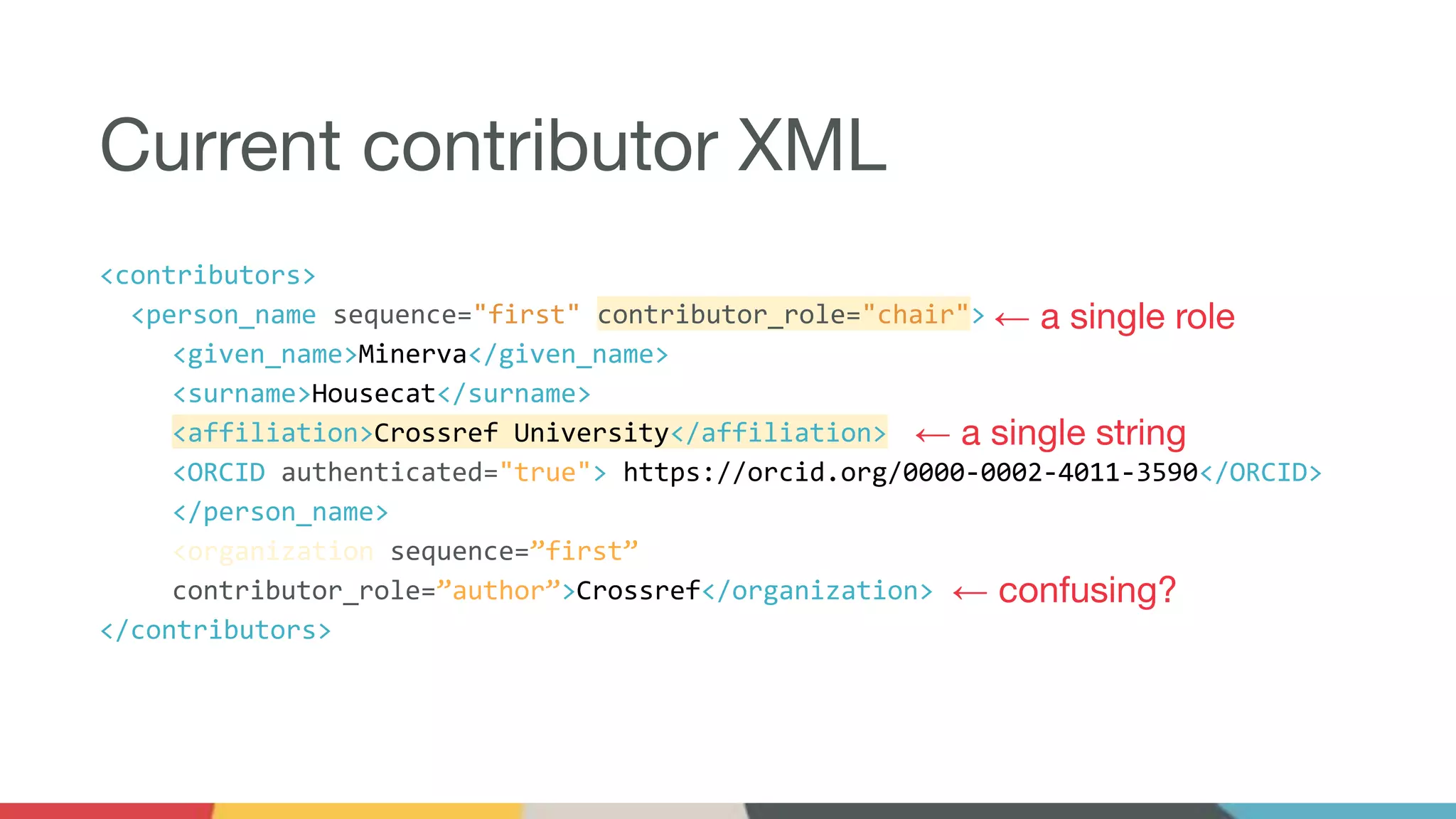<contributors>
<person_name sequence="first" contributor_role="chair">
<given_name>Minerva</given_name>
<surname>Housecat</surname>
<affiliation>Crossref University</affiliation>
<ORCID authenticated="true"> https://orcid.org/0000-0002-4011-3590</ORCID>
</person_name>
<organization sequence=”first”
contributor_role=”author”>Crossref</organization>
</contributors>
← a single role
← a single string
Current contributor XML
← confusing?
 