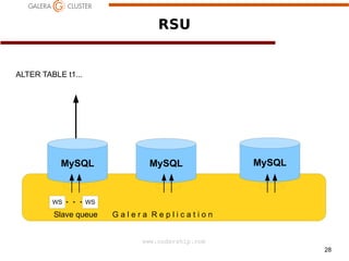 RSU

ALTER TABLE t1...

MySQL

WS

a

MySQL

MySQL

WS

Slave queue

Galera Replication
www.codership.com
28

 