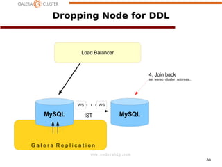 Dropping Node for DDL

Load Balancer

4. Join back
set wsrep_cluster_address...

WS

MySQL

WS

IST

MySQL

Galera Replication
www.codership.com
38

 