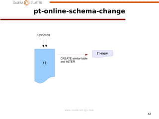 pt-online-schema-change

updates

t1-new
t1

CREATE similar table
and ALTER

a
www.codership.com
42

 