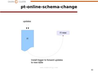 pt-online-schema-change

updates

t1-new
t1

a

Install trigger to forward updates
to new table
www.codership.com
43

 