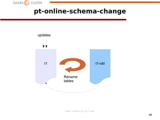pt-online-schema-change

updates

t1

t1-old

Rename
tables

a
www.codership.com
46

 