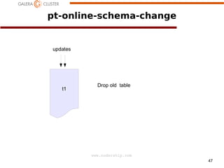 pt-online-schema-change

updates

t1

Drop old table

a
www.codership.com
47

 