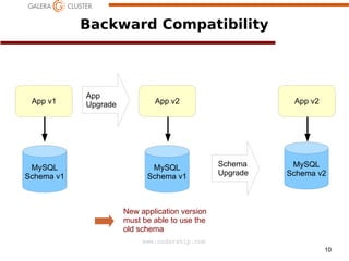 Backward Compatibility

App v1

MySQL
Schema v1

App
Upgrade

App v2

MySQL
Schema v1

App v2

Schema
Upgrade

MySQL
Schema v2

New application version
must be able to use the
old schema
www.codership.com
10

 