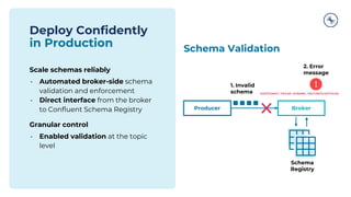 Deep Dive Series #3: Schema Validation + Structured Audit Logs | PPT