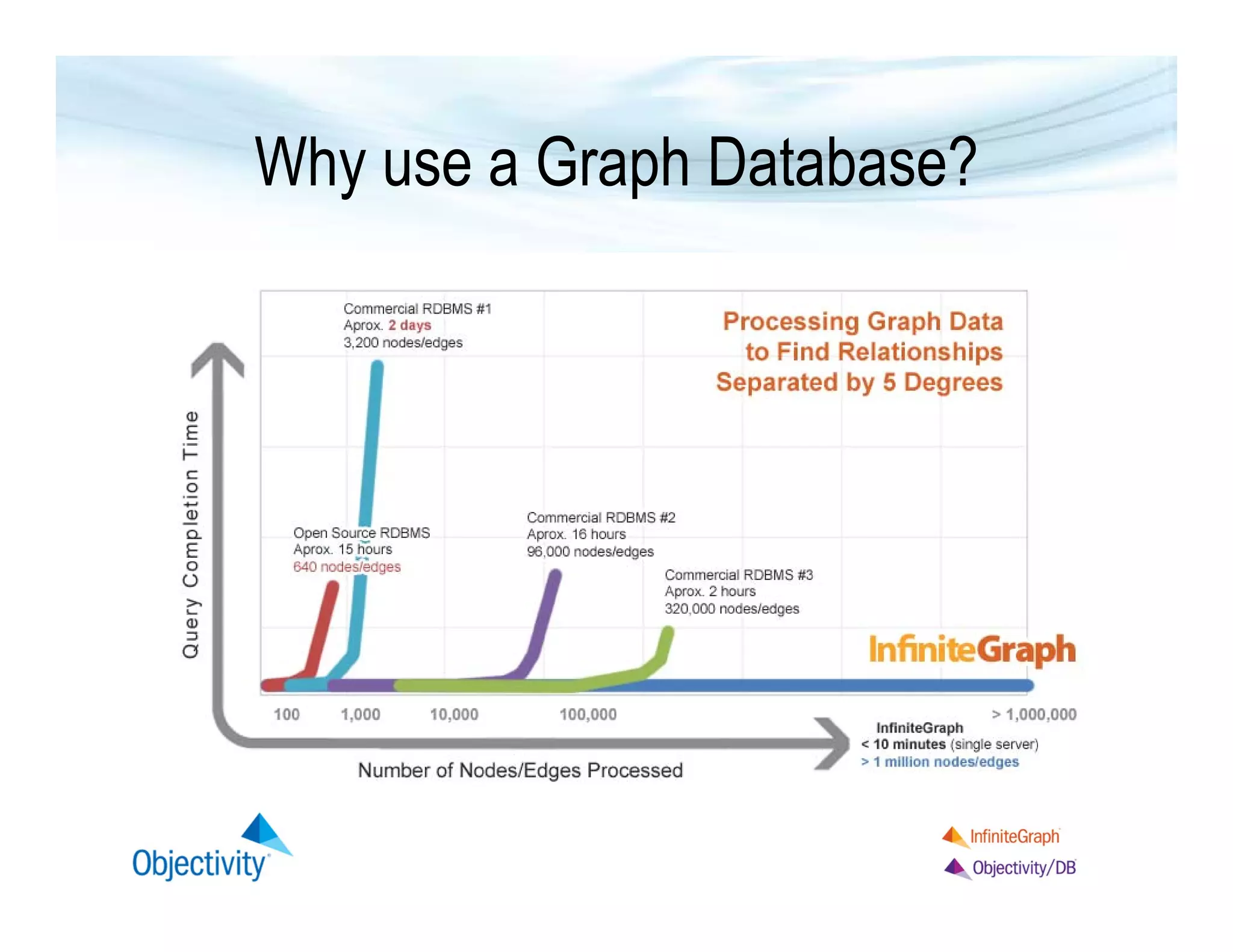 The Value of Explicit Schema for Graph Use Cases | PDF | Databases ...