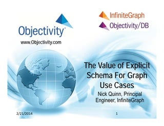 www.Objectivity.com

The Value of Explicit
Schema For Graph
Use Cases
Nick Quinn, Principal
Engineer, InfiniteGraph
2/21/2014

1

 