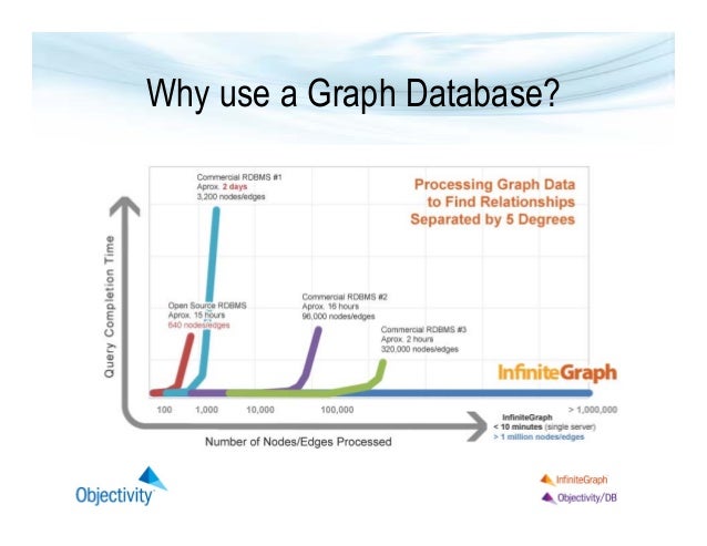 The Value of Explicit Schema for Graph Use Cases
