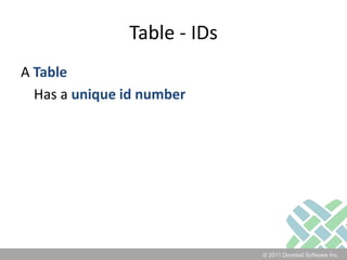 Table - IDsA Table	Has a unique id number
