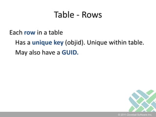 Table - RowsEach row in a table	Has a unique key (objid). Unique within table.	May also have a GUID.
