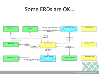 Some ERDs are OK…