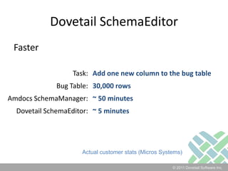 Dovetail SchemaEditorFaster