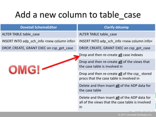 Dovetail SchemaEditorWhy is it Faster?It doesn’t do unnecessary work.