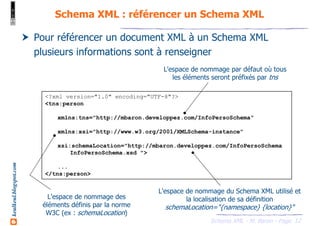 Schema XML - Langage de description et modélisation | PDF