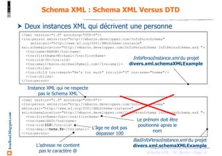 Schema XML - Langage de description et modélisation | PDF