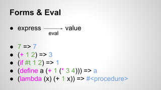 Forms & Eval
● express
●
●
●
●
●

eval

value

7 => 7
(+ 1 2) => 3
(if #t 1 2) => 1
(define a (+ 1 (* 3 4))) => a
(lambda (x) (+ 1 x)) => #<procedure>

 