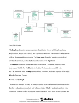 Snowflake Schema
The Employee dimension table now contains the attributes: EmployeeID, EmployeeName,
DepartmentID, Region, and Territory. The DepartmentID attribute links with the Employee table
with the Department dimension table. The Department dimension is used to provide detail
about each department, such as the Name and Location of the department.
The Customer dimension table now contains the attributes: CustomerID, CustomerName,
Address, and CityID. The CityID attributes link the Customer dimension table with
the City dimension table. The City dimension table has details about each city such as city name,
Zipcode, State, and Country.
What is Snowflaking?
The snowflake design is the result of further expansion and normalization of the dimension table.
In other words, a dimension table is said to be snowflaked if the low-cardinality attribute of the
dimensions has been divided into separate normalized tables. These tables are then joined to the
Downloaded by GOPIREDDY RAMANJANEYA REDDY (ramugopireddy07@gmail.com)
lOMoARcPSD|21403001
 