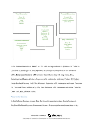 In the above demonstration, SALES is a fact table having attributes i.e. (Product ID, Order ID,
Customer ID, Employer ID, Total, Quantity, Discount) which references to the dimension
tables. Employee dimension table contains the attributes: Emp ID, Emp Name, Title,
Department and Region. Product dimension table contains the attributes: Product ID, Product
Name, Product Category, Unit Price. Customer dimension table contains the attributes: Customer
ID, Customer Name, Address, City, Zip. Time dimension table contains the attributes: Order ID,
Order Date, Year, Quarter, Month.
Model of Star Schema:
In Star Schema, Business process data, that holds the quantitative data about a business is
distributed in fact tables, and dimensions which are descriptive characteristics related to fact
Downloaded by GOPIREDDY RAMANJANEYA REDDY (ramugopireddy07@gmail.com)
lOMoARcPSD|21403001
 