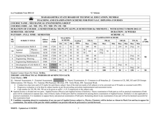 w.e.f Academic Year 2012-13 ‘G’ Scheme
MSBTE - Updated on 11/10/2012 1
MAHARASHTRA STATE BOARD OF TECHNICAL EDUCATION, MUMBAI
TEACHING AND EXAMINATION SCHEME FOR POST S.S.C. DIPLOMA COURSES
COURSE NAME : MECHANICAL ENGINEERING GROUP
COURSE CODE : AE / ME / PG / PT / MH / PS / FE / MI
DURATION OF COURSE : 6 SEMESTERS for ME/PG/PT/AE/PS ( 8 SEMESTERS for MH/MI/FE ) WITH EFFECT FROM 2012-13
SEMESTER : SECOND DURATION : 16 WEEKS
PATTERN : FULL TIME - SEMESTER SCHEME : G
SR.
NO
SUBJECT TITLE
Abbrev
iation
SUB
CODE
TEACHING
SCHEME
EXAMINATION SCHEME
SW
(17200)PAPER
HRS.
TH (1) PR (4) OR (8) TW (9)
TH TU PR Max Min Max Min Max Min Max Min
1 Communication Skills $ CMS 17201 02 -- 02 03 100 40 -- -- 25# 10 25@ 10
50
2
Applied
Science
Physics APH 17202 02 -- 02 02 50
100 40
25@
50 20
-- -- -- --
Chemistry ACH 17203 02 -- 02 02 50 25@ -- -- -- --
3 Engineering Mechanics β EGM 17204 03 01 02 03 100 40 -- -- -- -- 25@ 10
4 Engineering Drawing EDG 17205 01 -- 04 04 100 40 -- -- -- -- 50@ 20
5 Engineering Mathematics $ EMS 17216 03 01 -- 03 100 40 -- -- -- -- -- --
6 Development of Life Skills $ DLS 17010 01 -- 02 -- -- -- -- -- 25@ 10 -- --
7 Workshop Practice WPC 17011 -- -- 04 -- -- -- 50# 20 -- -- 50@ 20
TOTAL 14 02 18 -- 500 -- 100 -- 50 -- 150 -- 50
Student Contact Hours Per Week: 34 Hrs.
THEORY AND PRACTICAL PERIODS OF 60 MINUTES EACH.
Total Marks : 850
@ - Internal Assessment, # - External Assessment, No Theory Examination, $ - Common to all branches, β – Common to CE, ME, EE and CH Groups
Abbreviations: TH-Theory, TU- Tutorial, PR-Practical, OR-Oral, TW- Term Work, SW- Sessional Work
 Conduct two class tests each of 25 marks for each theory subject. Sum of the total test marks of all subjects is to be converted out of 50 marks as sessional work (SW).
 Progressive evaluation is to be done by subject teacher as per the prevailing curriculum implementation and assessment norms.
 Code number for TH, PR, OR, TW are to be given as suffix 1, 4, 8, 9 respectively to the subject code.
 Applied Science is divided into two parts - Applied Science (Physics) and Applied Science (Chemistry). Theory examination of both parts as well as practical examination of both
parts will be conducted on separate days. Sum of theory marks of both parts shall be considered for passing theory examination of Applied Science. Similarly it is also applicable to
practical examination. It is mandatory to appear theory and practical examination of both parts. Remaining absent in any examination of any part will not be declared successful for
that examination head.
 Candidate remaining absent in examination of any one part of Applied Science subject i.e. Physics, Chemistry will be declare as Absent in Mark List and has to appear for
examination. The marks of the part for which candidate was present will not be processed or carried forward.
 
