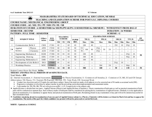 Scheme g second semester (ae,me,pg,pt,fe,mh,mi,ps)