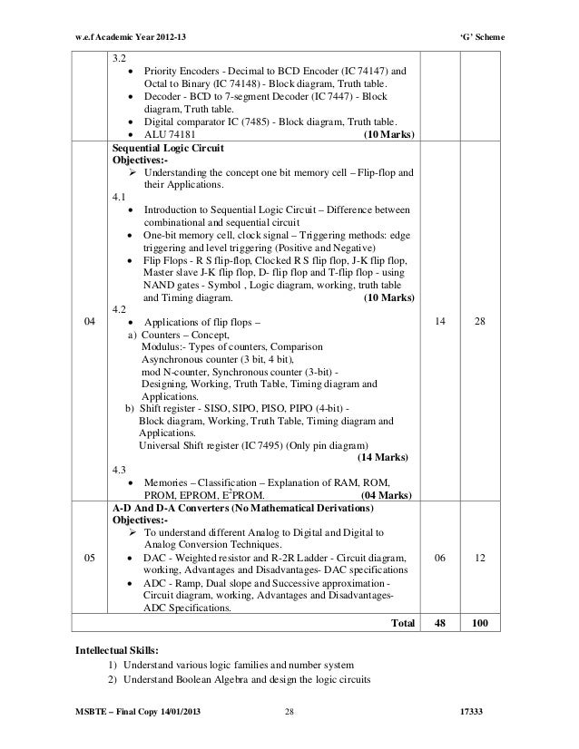 Scheme g third semester (co,cm,cd,if, cw) block diagram of 74181 