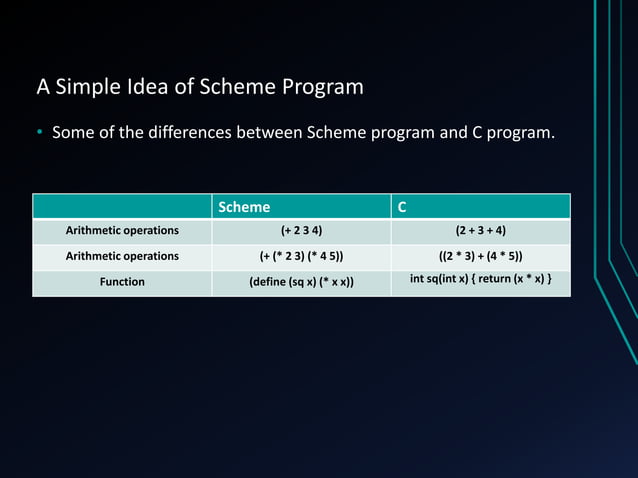 Scheme Programming Language | PPT