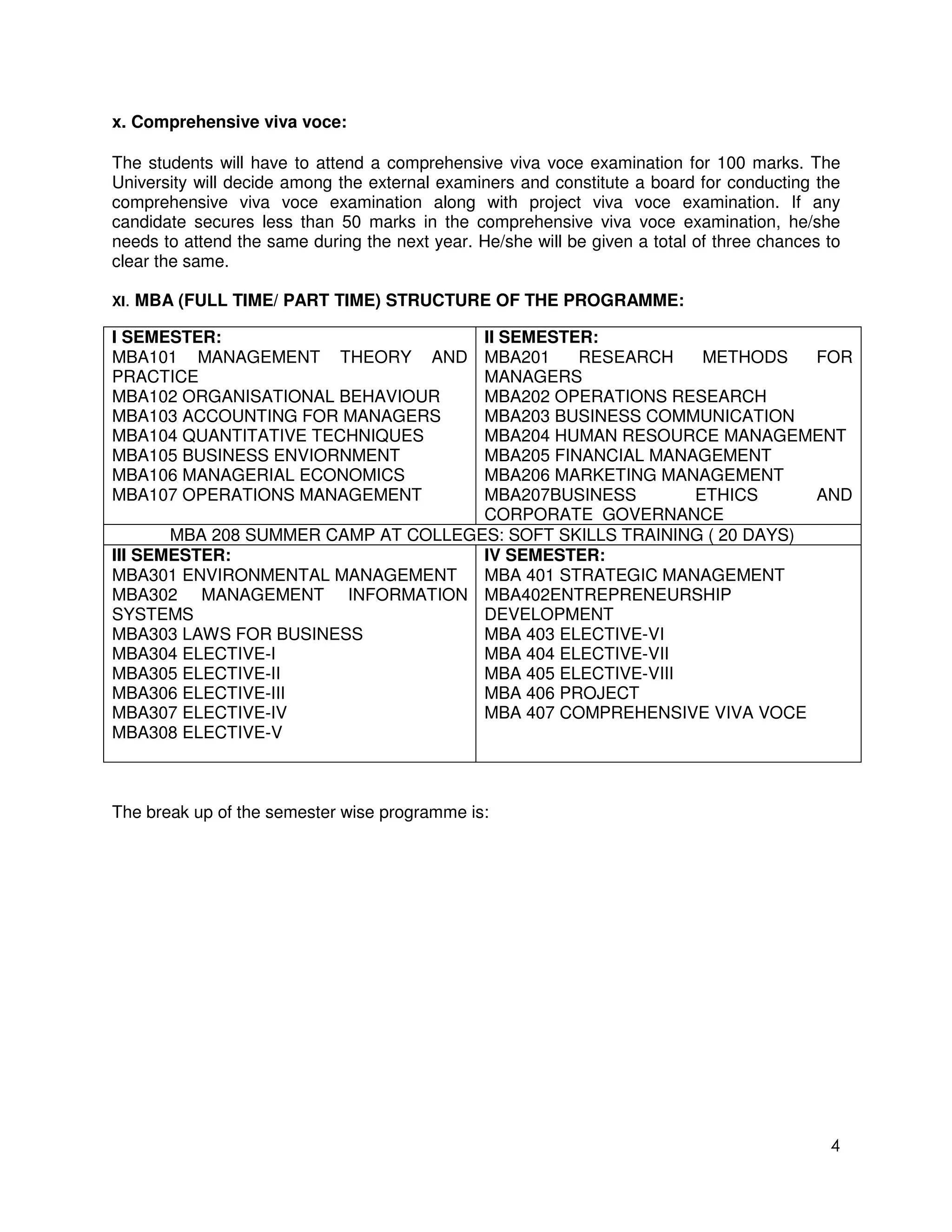 x. Comprehensive viva voce:

The students will have to attend a comprehensive viva voce examination for 100 marks. The
University will decide among the external examiners and constitute a board for conducting the
comprehensive viva voce examination along with project viva voce examination. If any
candidate secures less than 50 marks in the comprehensive viva voce examination, he/she
needs to attend the same during the next year. He/she will be given a total of three chances to
clear the same.

XI.   MBA (FULL TIME/ PART TIME) STRUCTURE OF THE PROGRAMME:

I SEMESTER:                          II SEMESTER:
MBA101 MANAGEMENT THEORY AND         MBA201    RESEARCH     METHODS     FOR
PRACTICE                             MANAGERS
MBA102 ORGANISATIONAL BEHAVIOUR      MBA202 OPERATIONS RESEARCH
MBA103 ACCOUNTING FOR MANAGERS       MBA203 BUSINESS COMMUNICATION
MBA104 QUANTITATIVE TECHNIQUES       MBA204 HUMAN RESOURCE MANAGEMENT
MBA105 BUSINESS ENVIORNMENT          MBA205 FINANCIAL MANAGEMENT
MBA106 MANAGERIAL ECONOMICS          MBA206 MARKETING MANAGEMENT
MBA107 OPERATIONS MANAGEMENT         MBA207BUSINESS        ETHICS       AND
                                     CORPORATE GOVERNANCE
       MBA 208 SUMMER CAMP AT COLLEGES: SOFT SKILLS TRAINING ( 20 DAYS)
III SEMESTER:                        IV SEMESTER:
MBA301 ENVIRONMENTAL MANAGEMENT      MBA 401 STRATEGIC MANAGEMENT
MBA302 MANAGEMENT INFORMATION MBA402ENTREPRENEURSHIP
SYSTEMS                              DEVELOPMENT
MBA303 LAWS FOR BUSINESS             MBA 403 ELECTIVE-VI
MBA304 ELECTIVE-I                    MBA 404 ELECTIVE-VII
MBA305 ELECTIVE-II                   MBA 405 ELECTIVE-VIII
MBA306 ELECTIVE-III                  MBA 406 PROJECT
MBA307 ELECTIVE-IV                   MBA 407 COMPREHENSIVE VIVA VOCE
MBA308 ELECTIVE-V



The break up of the semester wise programme is:




                                                                                             4
 