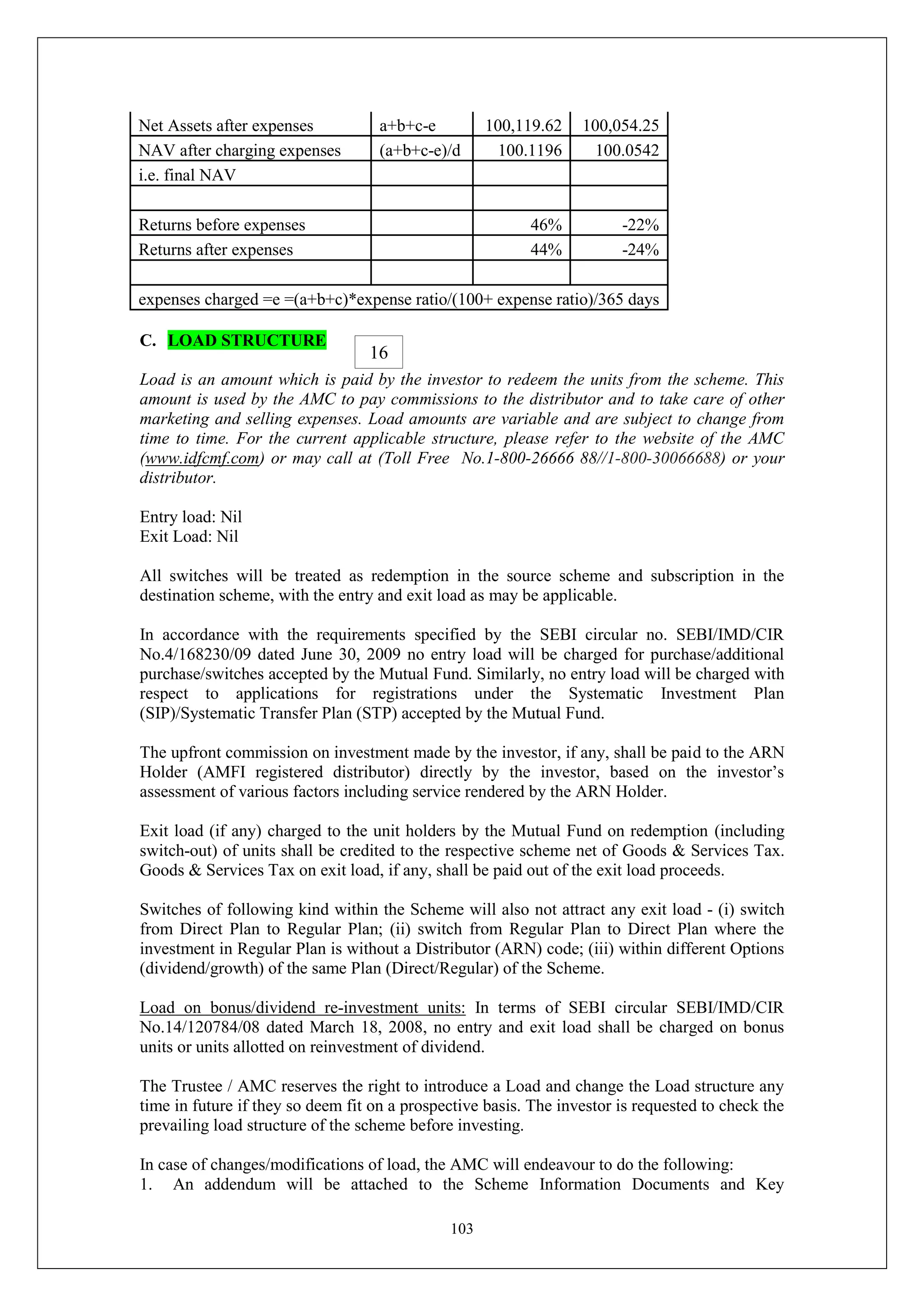 103
Net Assets after expenses a+b+c-e 100,119.62 100,054.25
NAV after charging expenses (a+b+c-e)/d 100.1196 100.0542
i.e. final NAV
Returns before expenses 46% -22%
Returns after expenses 44% -24%
expenses charged =e =(a+b+c)*expense ratio/(100+ expense ratio)/365 days
C. LOAD STRUCTURE
Load is an amount which is paid by the investor to redeem the units from the scheme. This
amount is used by the AMC to pay commissions to the distributor and to take care of other
marketing and selling expenses. Load amounts are variable and are subject to change from
time to time. For the current applicable structure, please refer to the website of the AMC
(www.idfcmf.com) or may call at (Toll Free No.1-800-26666 88//1-800-30066688) or your
distributor.
Entry load: Nil
Exit Load: Nil
All switches will be treated as redemption in the source scheme and subscription in the
destination scheme, with the entry and exit load as may be applicable.
In accordance with the requirements specified by the SEBI circular no. SEBI/IMD/CIR
No.4/168230/09 dated June 30, 2009 no entry load will be charged for purchase/additional
purchase/switches accepted by the Mutual Fund. Similarly, no entry load will be charged with
respect to applications for registrations under the Systematic Investment Plan
(SIP)/Systematic Transfer Plan (STP) accepted by the Mutual Fund.
The upfront commission on investment made by the investor, if any, shall be paid to the ARN
Holder (AMFI registered distributor) directly by the investor, based on the investor’s
assessment of various factors including service rendered by the ARN Holder.
Exit load (if any) charged to the unit holders by the Mutual Fund on redemption (including
switch-out) of units shall be credited to the respective scheme net of Goods & Services Tax.
Goods & Services Tax on exit load, if any, shall be paid out of the exit load proceeds.
Switches of following kind within the Scheme will also not attract any exit load - (i) switch
from Direct Plan to Regular Plan; (ii) switch from Regular Plan to Direct Plan where the
investment in Regular Plan is without a Distributor (ARN) code; (iii) within different Options
(dividend/growth) of the same Plan (Direct/Regular) of the Scheme.
Load on bonus/dividend re-investment units: In terms of SEBI circular SEBI/IMD/CIR
No.14/120784/08 dated March 18, 2008, no entry and exit load shall be charged on bonus
units or units allotted on reinvestment of dividend.
The Trustee / AMC reserves the right to introduce a Load and change the Load structure any
time in future if they so deem fit on a prospective basis. The investor is requested to check the
prevailing load structure of the scheme before investing.
In case of changes/modifications of load, the AMC will endeavour to do the following:
1. An addendum will be attached to the Scheme Information Documents and Key
16
 